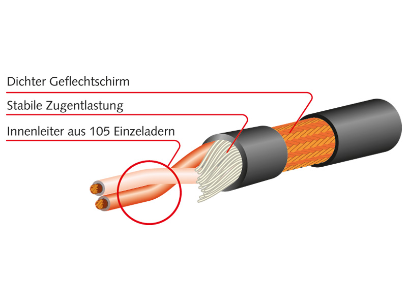 Mogami MGMICSTA0300BL