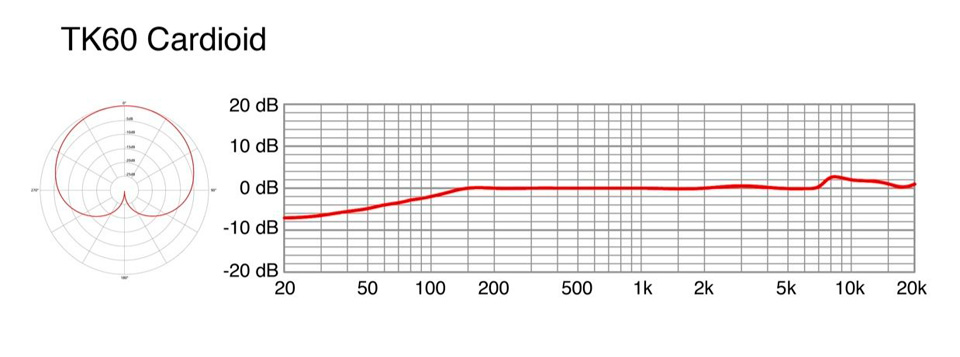 Telefunken M60 Cardioid Stereo Set Telefunken M60 Cardioid Stereo Set