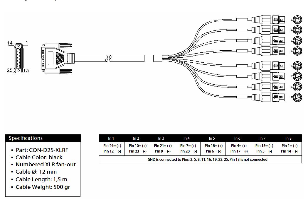 Merging Technologies Cable, Analog In DB-25 - Octal XLR Female, 1.5 meter Merging Technologies Cable, Analog In DB-25 - Octal XLR Female, 1.5 meter
