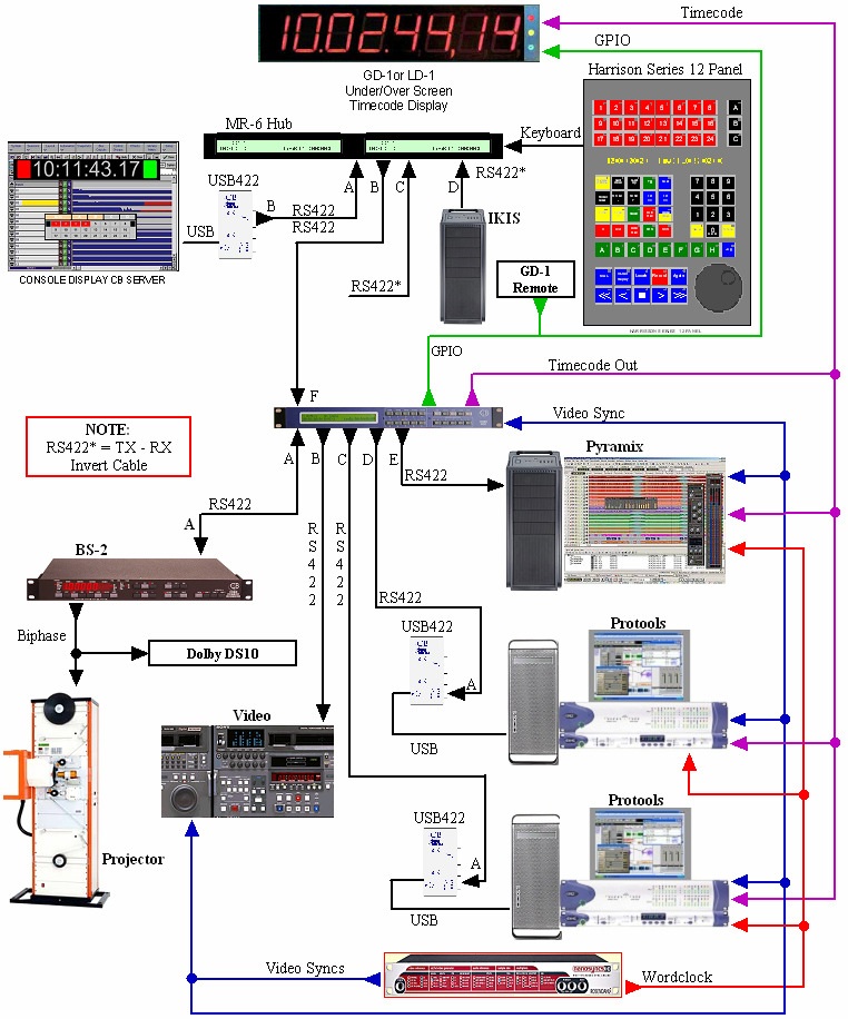 CB Electronics Harrison-8 CB Electronics Harrison-8