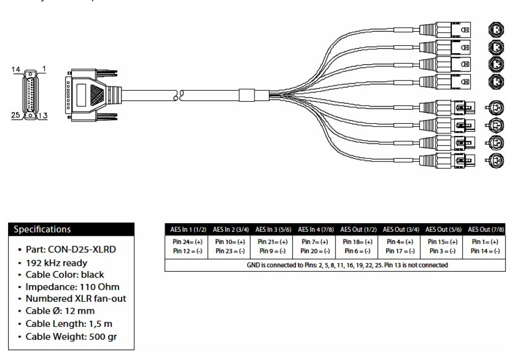 Merging Technologies Cable, Digital DB-25 - Quad XLR Female/Male, 1.5 meter Merging Technologies Cable, Digital DB-25 - Quad XLR Female/Male, 1.5 meter