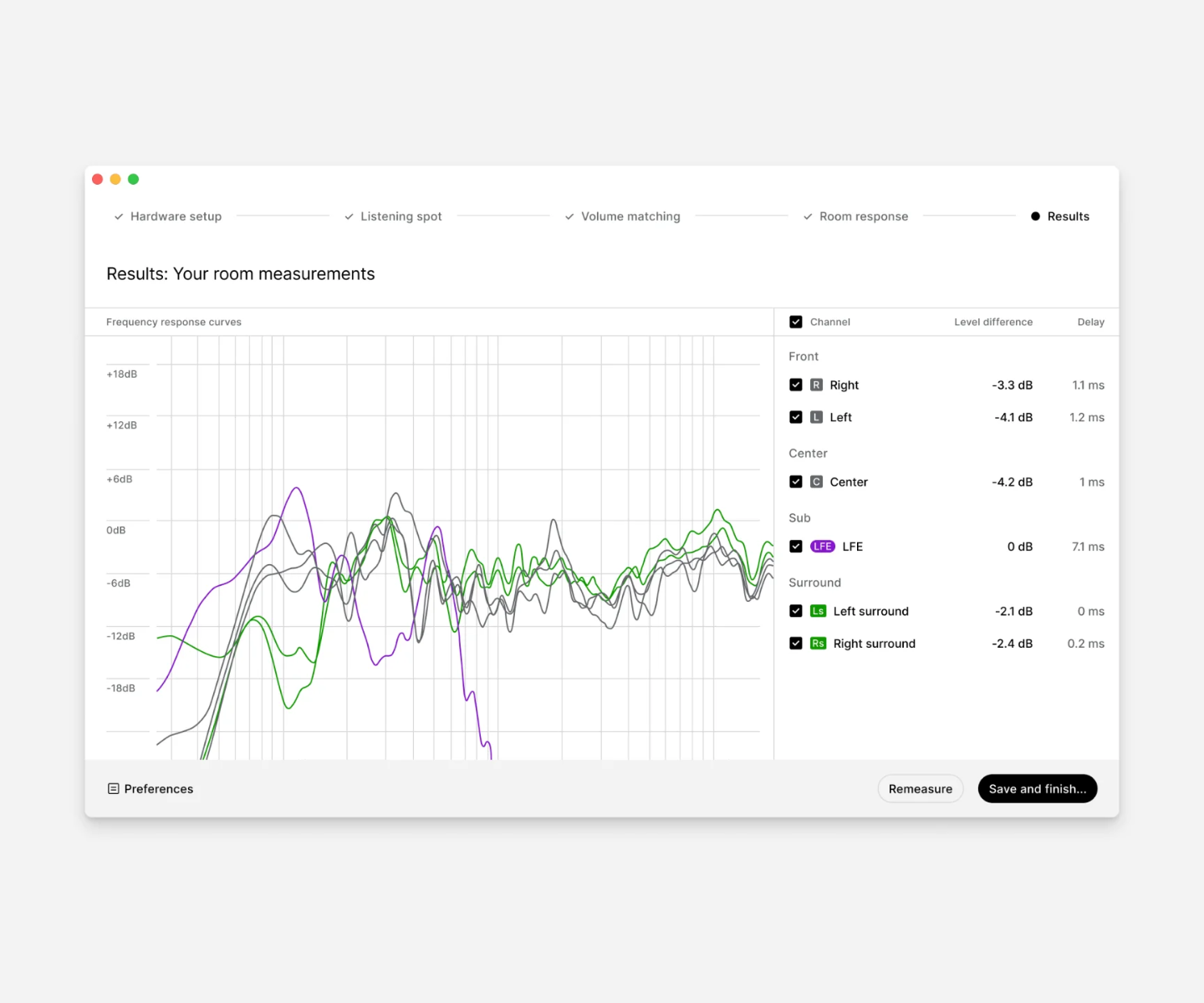 Sonarworks SoundID Reference for Multichannel (Download) Sonarworks SoundID Reference for Multichannel (Download)