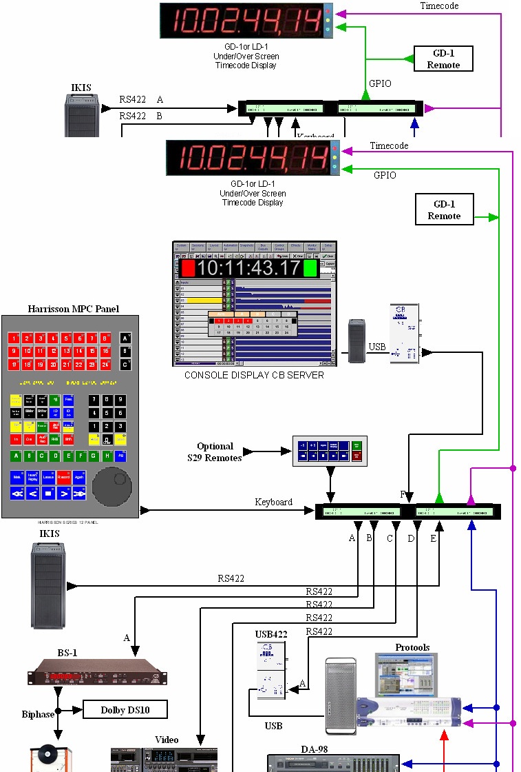 CB Electronics Harrison-6 CB Electronics Harrison-6