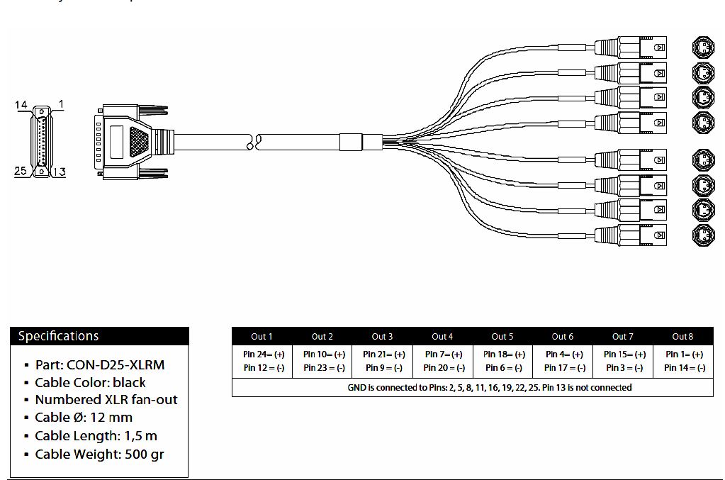 Merging Technologies Cable, Analog Out DB-25 - Octal XLR Male, 1.5 meter Merging Technologies Cable, Analog Out DB-25 - Octal XLR Male, 1.5 meter