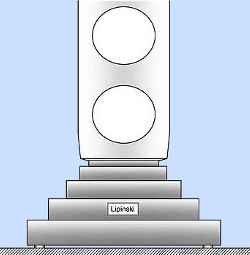 Lipinski Sound Custom Pedestal (Chair Position) Lipinski Sound Custom Pedestal (Chair Position)