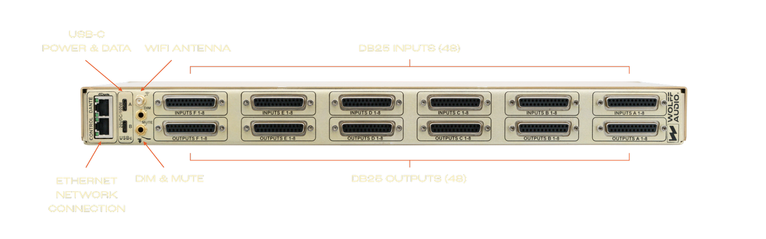 Wolff Audio ProPatch 128R Wolff Audio ProPatch 128R