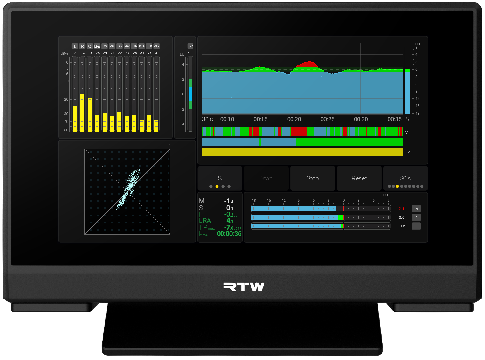 RTW TouchMonitor 5 Dante