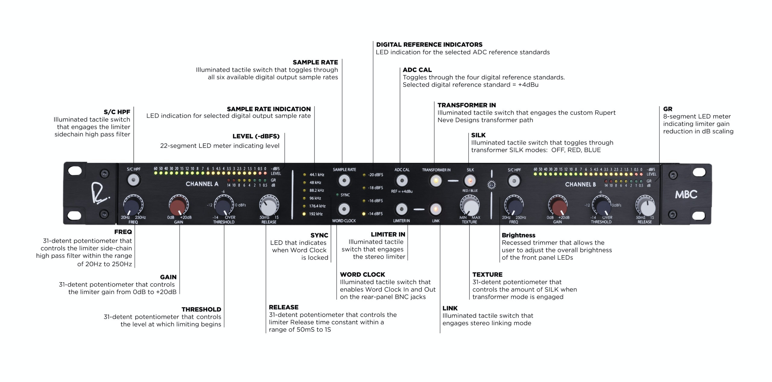 RUPERT NEVE DESIGNS MBC MASTER BUSS CONVERTER RUPERT NEVE DESIGNS MBC MASTER BUSS CONVERTER