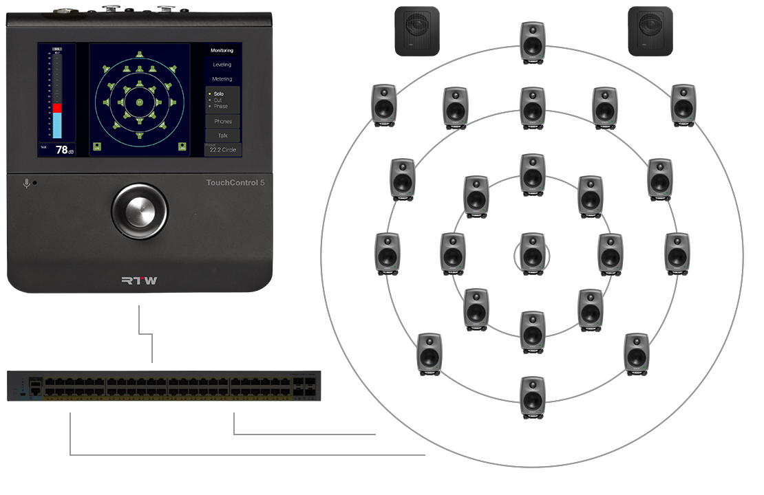 RTW TouchControl 5 Ravenna RTW TouchControl 5 Ravenna